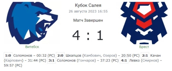 Кубок Салея. Брестские хоккеисты сразятся за бронзу